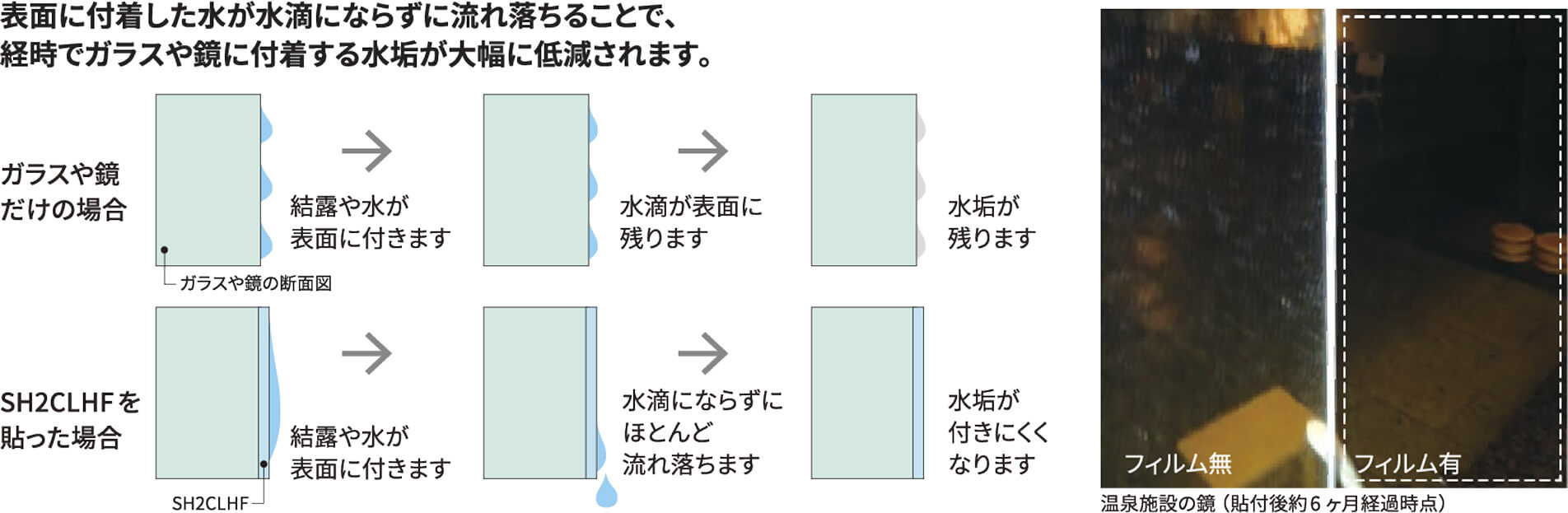 親水性フィルム
