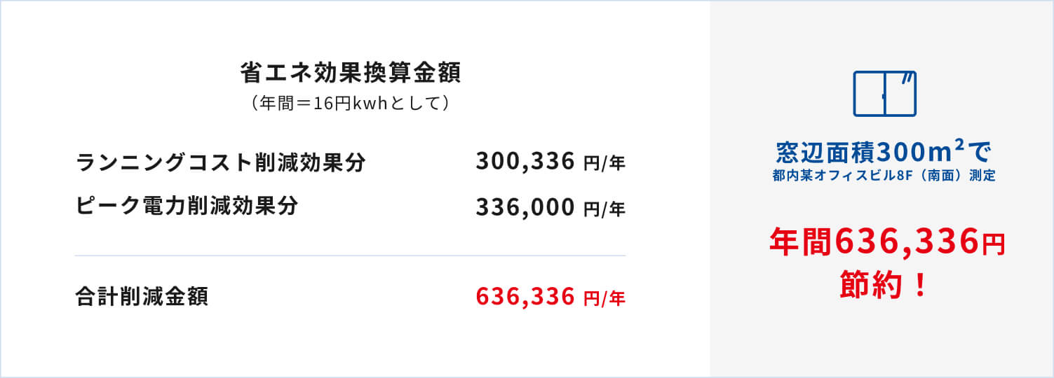 省エネ計算の例