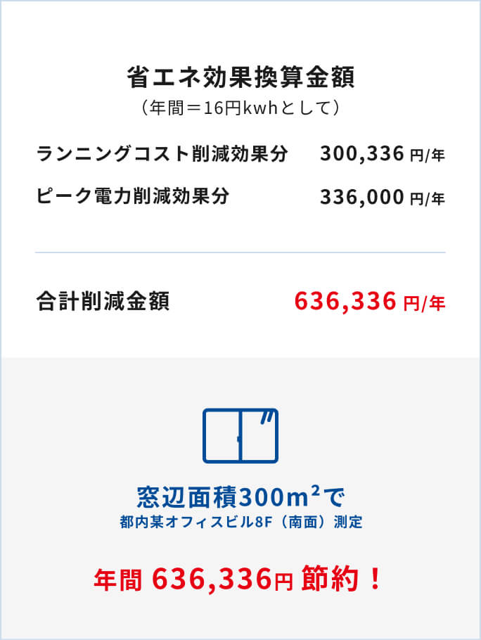 省エネ計算の例