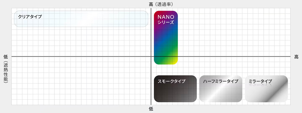 遮熱フィルムの選び方