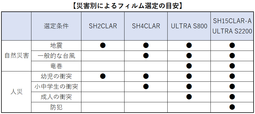 フィルム選定について