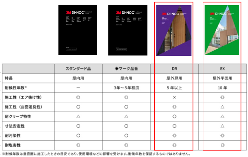 ダイノックの外貼り用の２種類