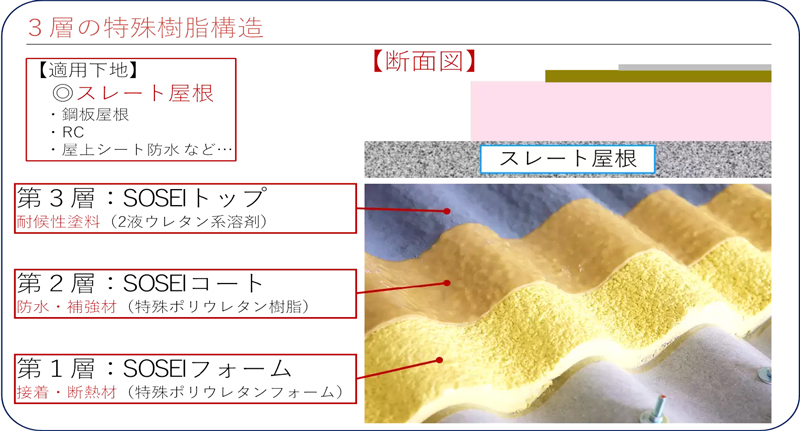 施工安全性を確保した吹き上げ方式