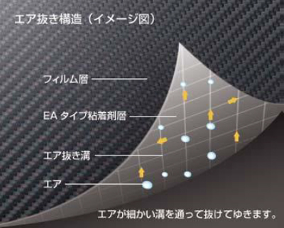 「遮熱フィルムでの暑さ対策」「遮熱塗装での暑さ対策」