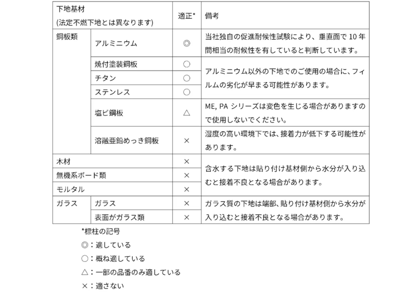 下地適正について