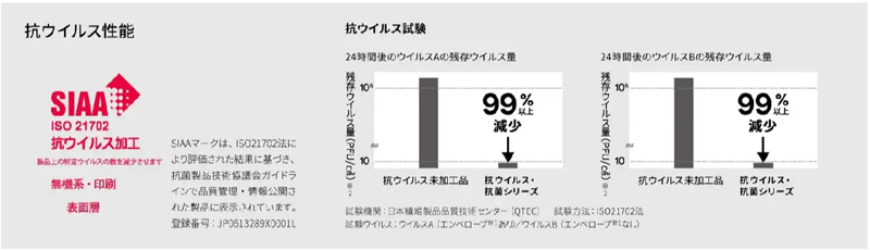 ※1 ウイルス粒子に見られる膜状の構造。