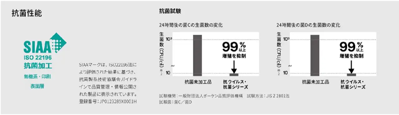 ※2 PFU（Plaque-forming unit）、CFU（Colony-forming unit）の略。